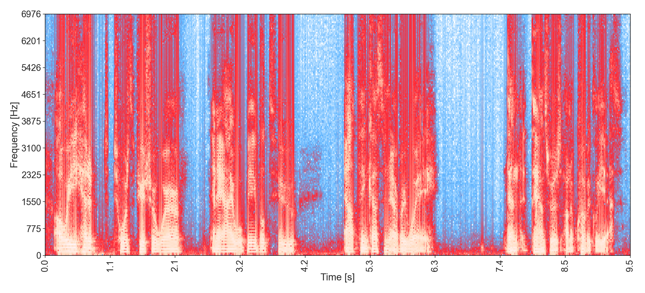 SAINtJHN-AllAroundTheRoses introductionm spectrogram